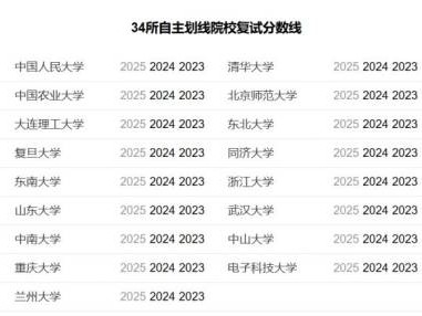 2025广东研究生考试成绩查询入口官网(查询时间+分数线)