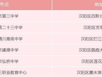武汉高考交通管制安排汇总2025（路段+时间）