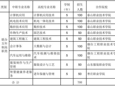 泰安市岱岳区职业教育中心2025年招生简章