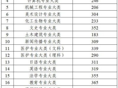 2025江苏省专转本录取什么时候开始?