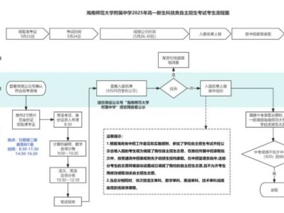 2025海南师范大学附属中学科技类自主招生资格审核通过名单（附考试安排）