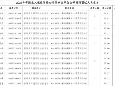 2025青海出入境边防检查总站招聘面试公布