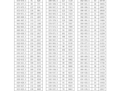 2024江阴中考最低录取分数线+分数段统计表