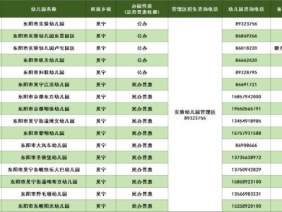 2025东阳市秋季幼儿园招生学校名单及咨询电话