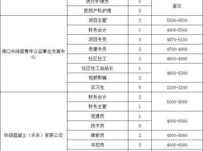 海口将于2025年2月28日举办现场招聘会(时间+地点+岗位)