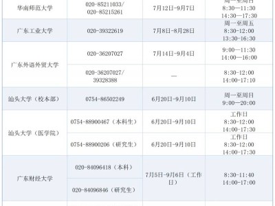 2025年广东省各高校学生资助热线