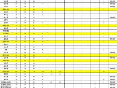 2025湖南高中（中职）起点本科层次公费定向师范生招生人数