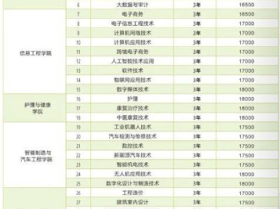 2025年惠州经济职业技术学院高考招生专业+学费
