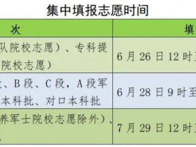 2025河北高考志愿填报时间表（开始+截止）