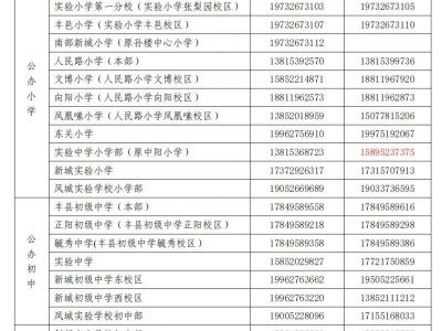 丰县2025年义务教育学校招生实施办法解读