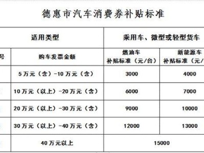 2025年德惠市第二轮消费券领取指南（时间+流程+金额）