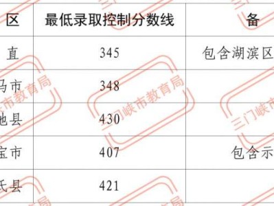2024河南中考最低录取控制分数线汇总（持续更新）
