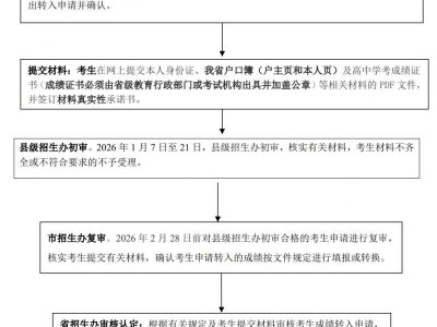 2026广东高中学考成绩转入指南（时间+入口+流程）