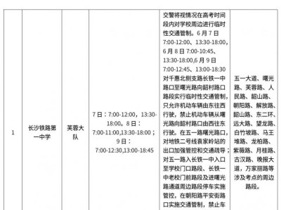 长沙2025高考考点周边交通管理措施（时间＋路段）