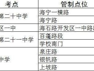 2025湛江高考交通管制（时间+考点周边路段）