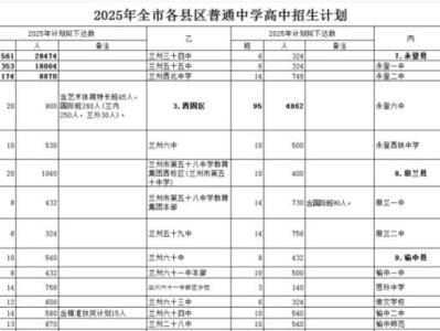 2025年兰州市中考普通高中招生计划一览表