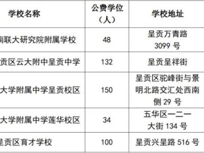 2025年呈贡区合作办学公费学位政策咨询电话
