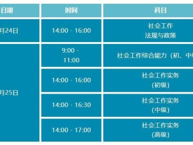 2025年度社会工作者职业资格考试云南考区公告