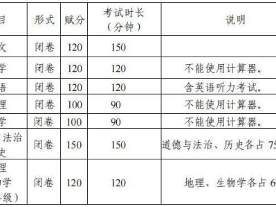 2025桂林初中学业水平考试内容及安排
