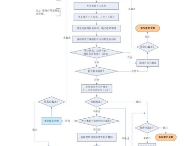 清远中小学教师资格证面试报名流程