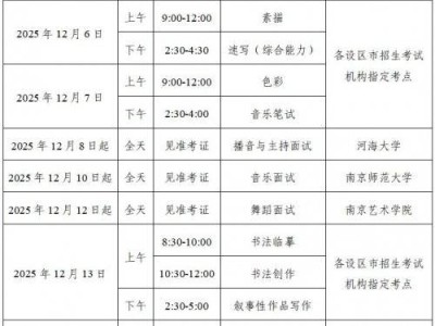 2025江苏省艺术类专业省统考考点在哪