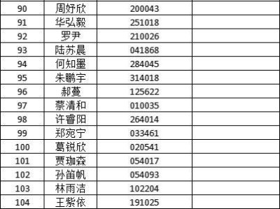 2025年镇海区鲲池小学+蛟川书院招生电脑随机派位结果公布