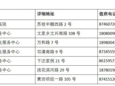 成都市最新版犬伤门诊全图