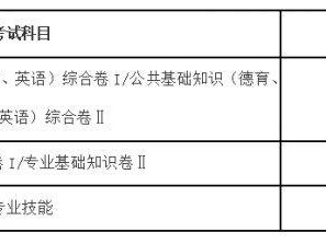 2025年漳州中职学业水平考试政策
