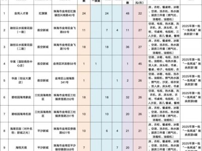 珠海金湾区一免两减人才住房配租申请指南（时间+入口+房源）