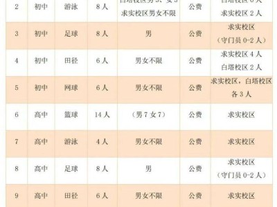 2025年昆明第十中学体育特长生招生