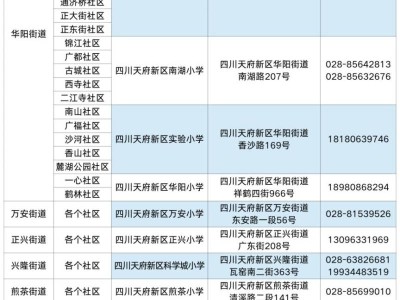 2025年四川天府新区直管区户籍适龄儿童小一入学登记公告