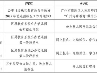 海珠区教育局关于做好2025年幼儿园招生工作的通知