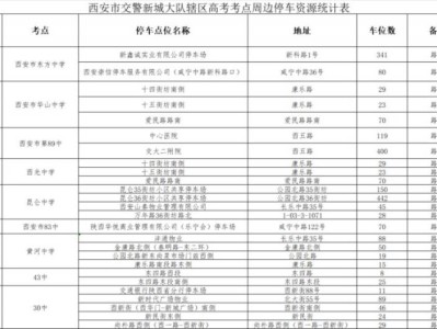 2025西安市高考考点周边停车位资源统计表