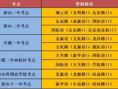 2025唐山高考市区交通管制路段（路段＋时间＋考点）