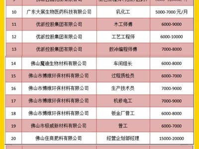佛山大塘镇2025新春招聘会时间+地点