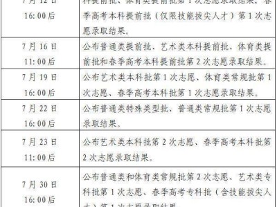 山东省2025年普通高校招生录取结果查询方式和查询时间公告