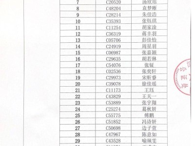 2025年常州市武进区前黄实验学校摇号结果