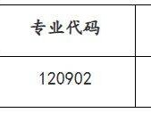 武汉商学院2025年普通专升本补录专业及报名指南