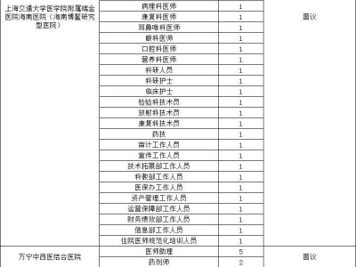 2025海口将于5月13日举办招聘会(时间+地点)