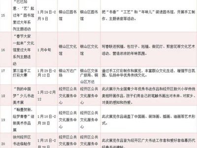 2025年春节徐州展览活动汇总