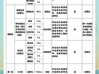 2025中山市三鑫学校高中部招生简章（招生计划/收费标准）