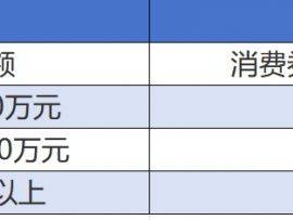 2025长春新区200万元汽车消费券领取时间+金额+企业名单