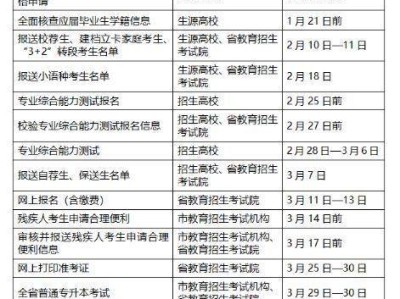 2025山东专升本准考证打印入口(https://zsb.sdzk.cn)