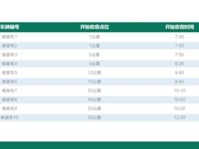 2024横琴马拉松收容车乘车攻略(收容点位+时间)