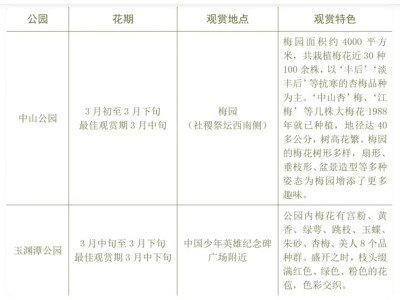 2025年北京市属公园赏花节活动有哪些?具体时间安排