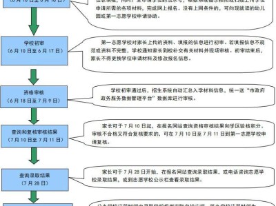 2025龙岗区小一学位申请报名流程