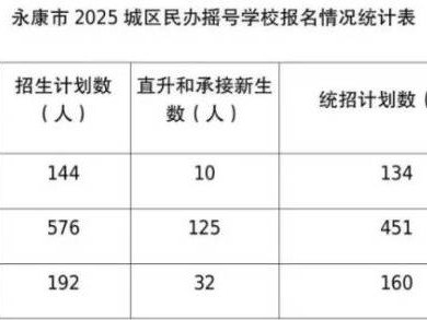 2025永康市城区民办学校电脑摇号相关事项