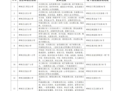 2025西安市碑林区小学+初中入学信息审核点（线下报名服务站）