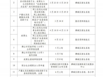 2025年张槎街道公办小学招生安排