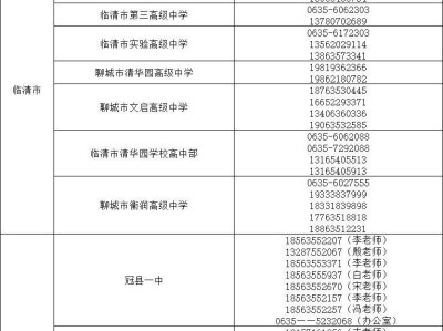 2025聊城城区部分公办高中录取分数线（水城、一实验、二中、四中）
